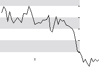 hier klicken zur Chartansicht