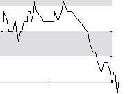 hier klicken zur Chartansicht