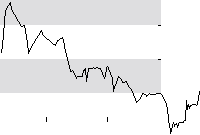 hier klicken zur Chartansicht