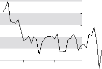 hier klicken zur Chartansicht