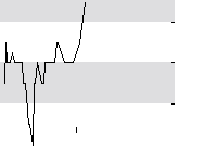 hier klicken zur Chartansicht