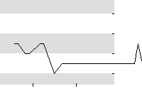 hier klicken zur Chartansicht