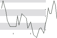 hier klicken zur Chartansicht