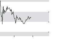 hier klicken zur Chartansicht