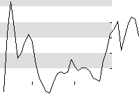 hier klicken zur Chartansicht