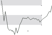 hier klicken zur Chartansicht
