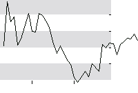 hier klicken zur Chartansicht