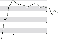 hier klicken zur Chartansicht