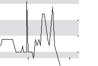 hier klicken zur Chartansicht