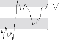 hier klicken zur Chartansicht
