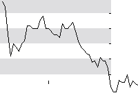 hier klicken zur Chartansicht