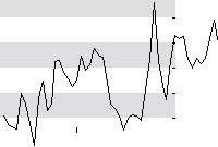hier klicken zur Chartansicht
