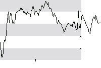 hier klicken zur Chartansicht