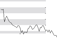 hier klicken zur Chartansicht