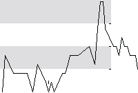 hier klicken zur Chartansicht