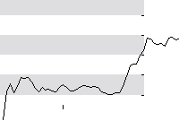 hier klicken zur Chartansicht