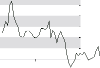 hier klicken zur Chartansicht
