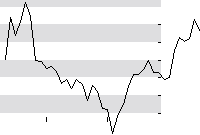 hier klicken zur Chartansicht