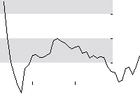 hier klicken zur Chartansicht