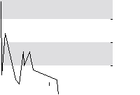 hier klicken zur Chartansicht