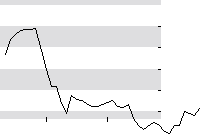 hier klicken zur Chartansicht