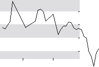 hier klicken zur Chartansicht