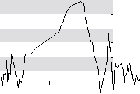 hier klicken zur Chartansicht