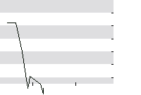 hier klicken zur Chartansicht