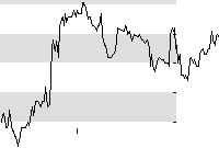 hier klicken zur Chartansicht