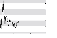 hier klicken zur Chartansicht