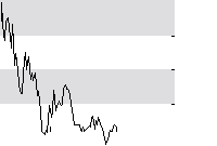 hier klicken zur Chartansicht