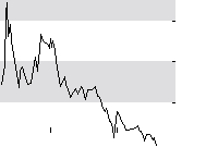 hier klicken zur Chartansicht