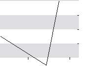 hier klicken zur Chartansicht