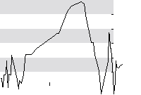 hier klicken zur Chartansicht