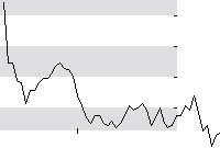 hier klicken zur Chartansicht
