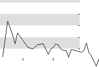 hier klicken zur Chartansicht