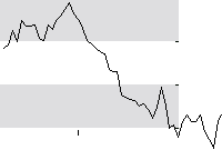 hier klicken zur Chartansicht