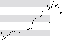 hier klicken zur Chartansicht