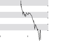 hier klicken zur Chartansicht
