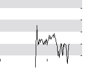 hier klicken zur Chartansicht