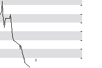 hier klicken zur Chartansicht