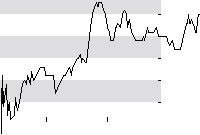 hier klicken zur Chartansicht