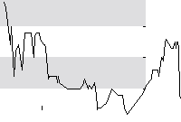 hier klicken zur Chartansicht