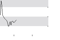 hier klicken zur Chartansicht