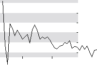 hier klicken zur Chartansicht
