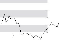 hier klicken zur Chartansicht