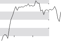 hier klicken zur Chartansicht