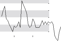 hier klicken zur Chartansicht
