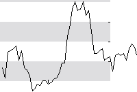 hier klicken zur Chartansicht