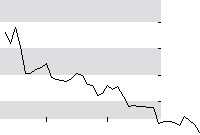 hier klicken zur Chartansicht